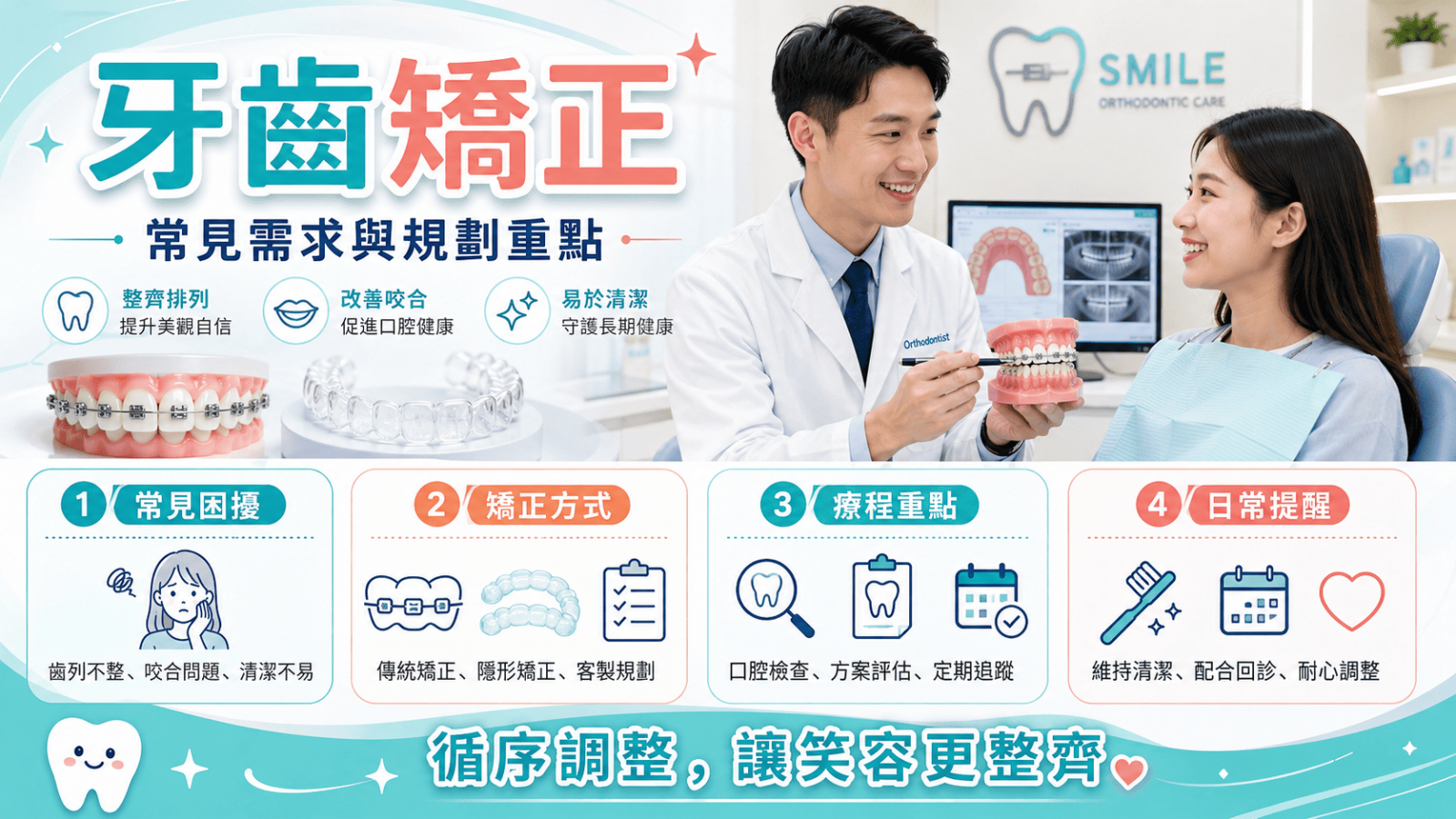 牙齒矯正不只是為了讓牙齒看起來整齊